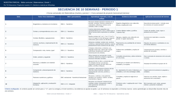 Primera página de la muestra: Números y cantidades del entorno